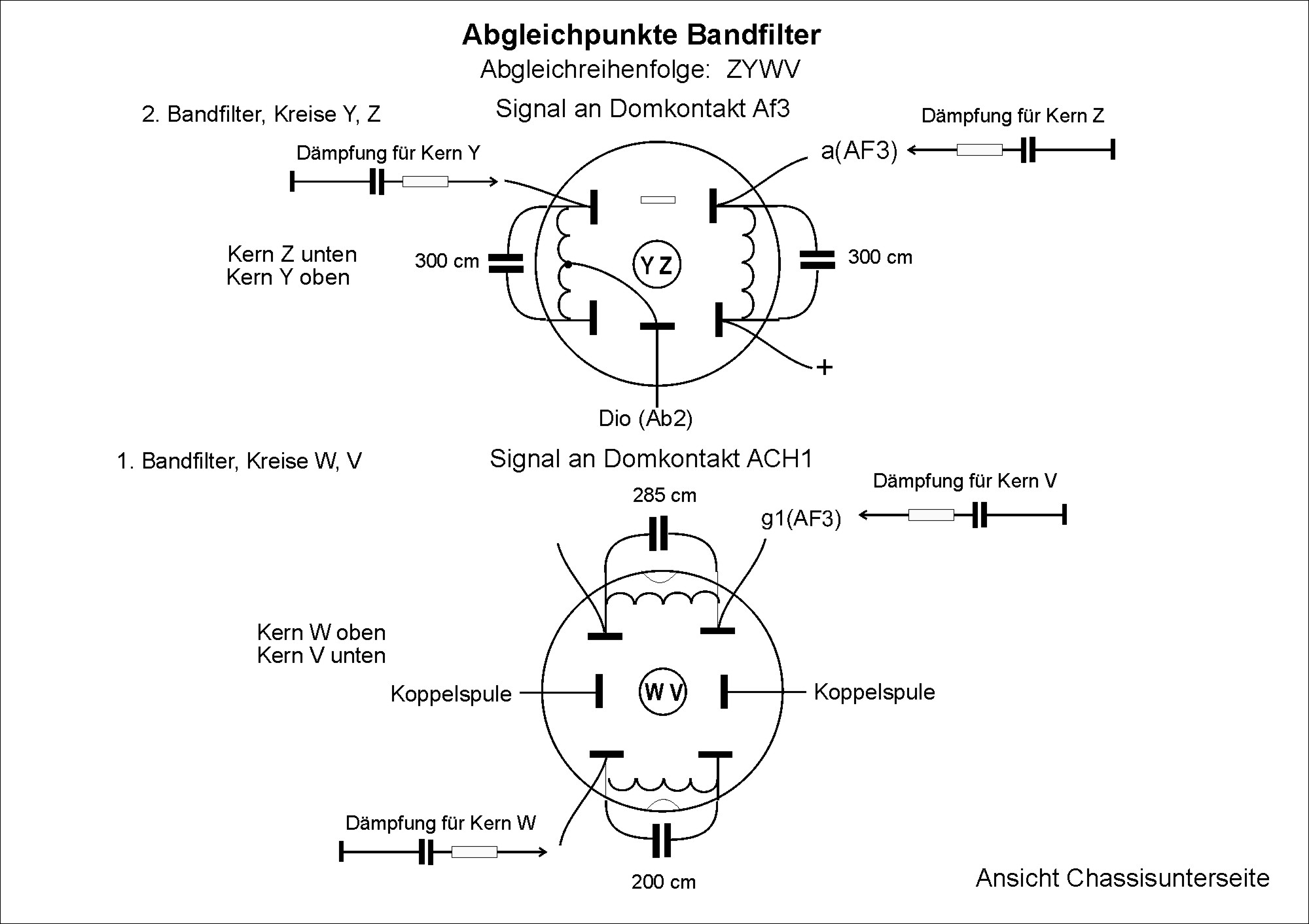 ZF-Abgleichpunkte